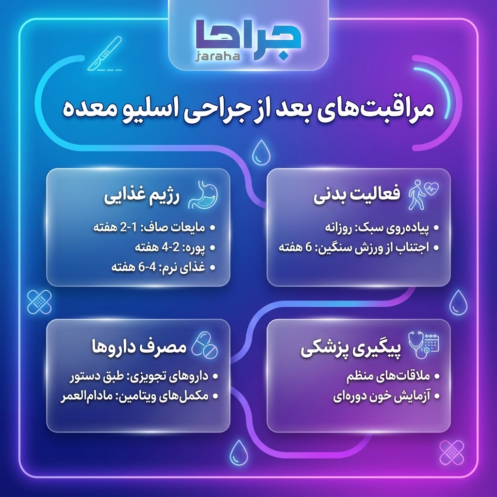 مزایای جراحی اسلیو معده
