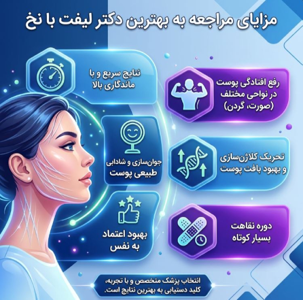 ویژگیهای بهترین دکتر لیفت با نخ در تهران بهترین دکتر لیفت با نخ در تهران باید سالها تجربه در انجام لیفت با نخ داشته و مهارتهای خود را در زمینههای مختلف زیبایی و جراحی بهروز کرده باشد. این تجربه نهتنها شامل آشنایی با تکنیکهای مختلف لیفت، بلکه توانایی تشخیص مناسبترین روش برای هر بیمار است. علاوه بر این، داشتن مدرک معتبر در زمینههای پزشکی و زیبایی مانند جراحی پلاستیک یا پوست، از دیگر ویژگیهای ضروری بوده که نشاندهنده تخصص و صلاحیت پزشک است. دکتر خوب باید قبل از انجام درمان، مشاورهای دقیق و شخصیسازی شده با بیمار داشته باشد. این مشاوره به پزشک این امکان را میدهد که باتوجهبه نوع پوست، ساختار صورت و نیازهای بیمار، بهترین روش را انتخاب کند. همچنین، به بیمار توضیحات لازم را در مورد روند درمان، عوارض احتمالی و نتایج مورد انتظار بدهد. بهترین دکتر لیفت با نخ در تهران، باید مهارت بالایی در استفاده از انواع نخهای لیفت، از جمله PDO، PCL و PLLA، داشته باشد تا نتایج مطلوبتری به دست آورد.