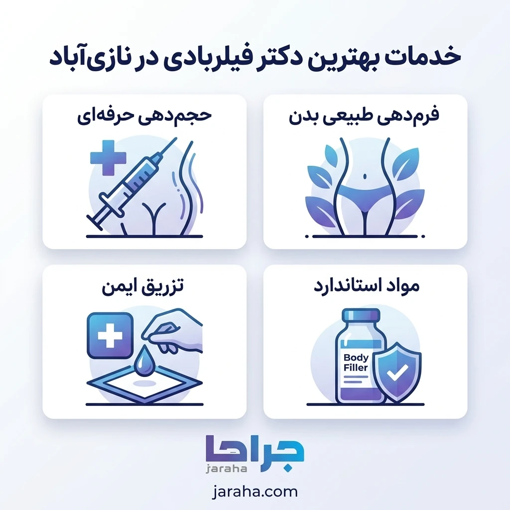 فیلربادی برای کدام نواحی قابل استفاده است؟