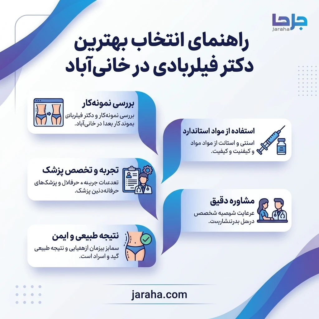 فیلر بادی چگونه به تناسب اندام کمک میکند؟