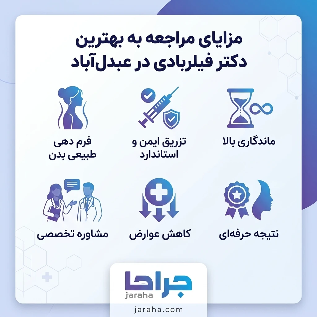 بهترین نواحی بدن برای تزریق فیلربادی