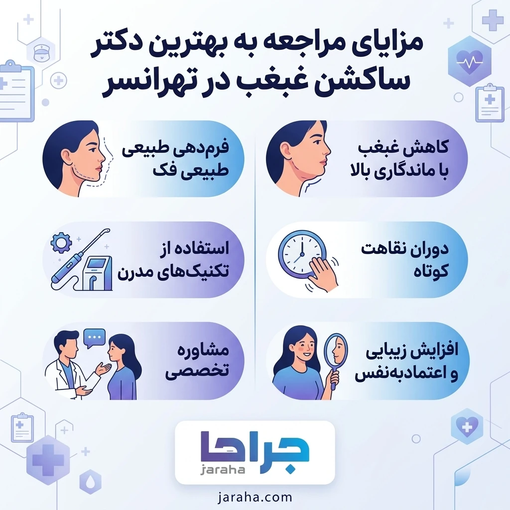 مزایای ساکشن غبغب: فرمدهی سریع خط فک