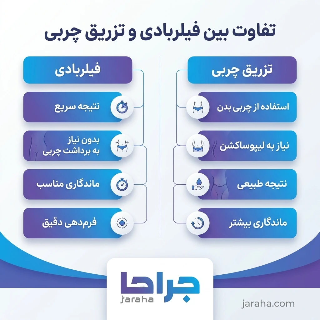 مهمترین کاربردهای فیلربادی در زیبایی اندام