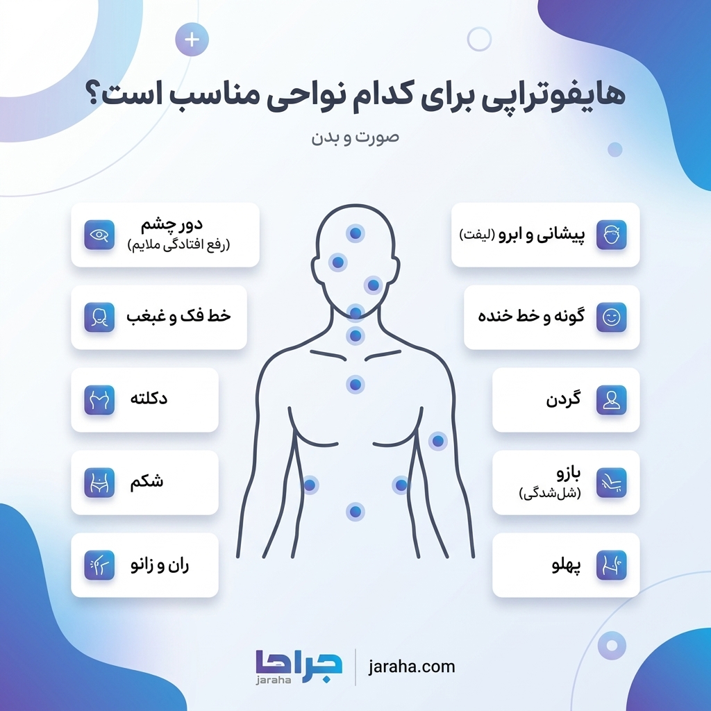 مقایسه هایفوتراپی با آر اف فرکشنال در جوانسازی پوست