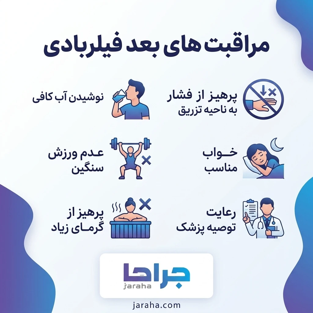 فیلربادی روشی سریع برای حجمدهی