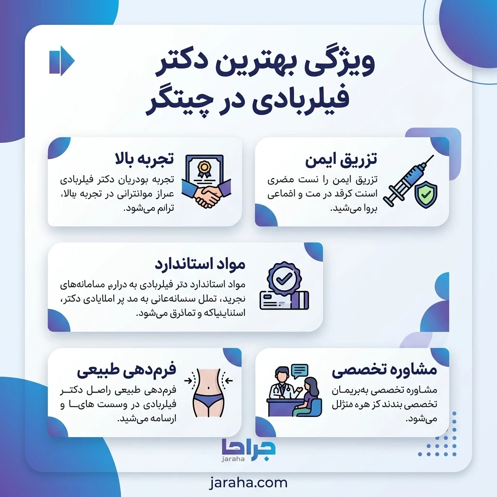 بهترین نواحی برای فیلربادی