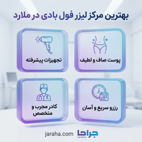 نواحی تحت پوشش در لیزر فول بادی