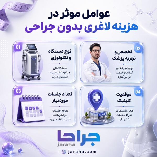 انواع روشهای لاغری بدون جراحی