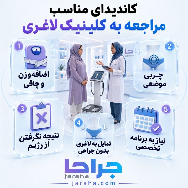 کاهش چربیهای سرسخت با کرایولیپولیز