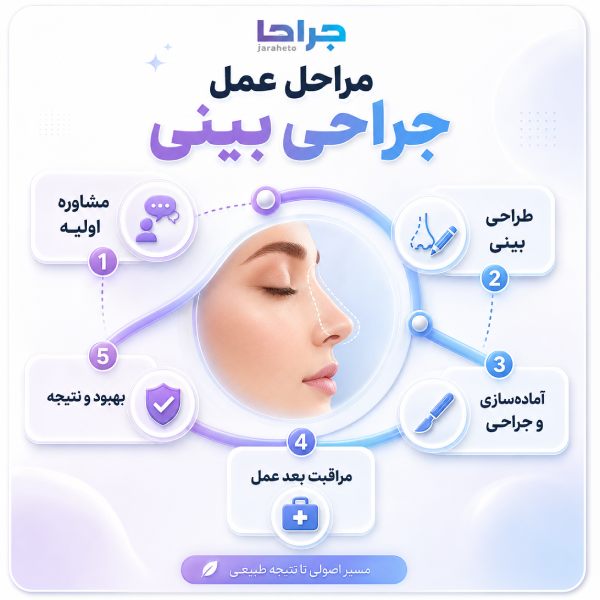 مراحل عمل جراحی بینی
