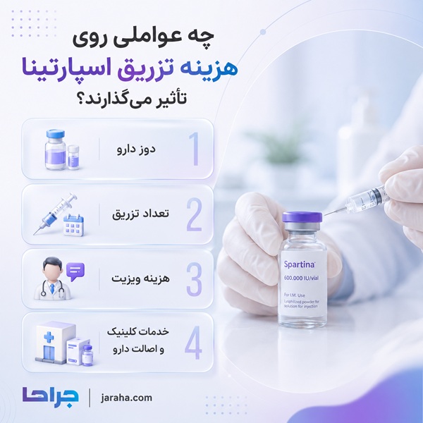 چه عواملی روی هزینه تزریق اسپارتینا تاثیر میگذارد؟