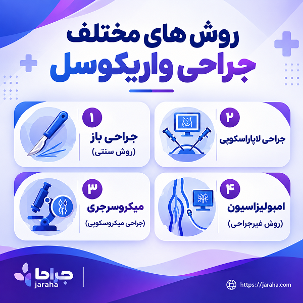 روش های مختلف جراحی واریکوسل