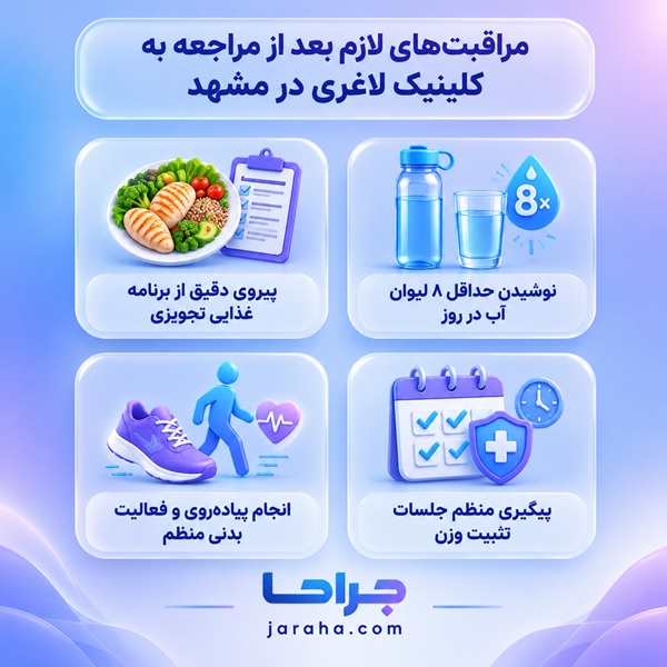 مراقبت های لازم بعد از مراجعه به کلینیک لاغری در مشهد