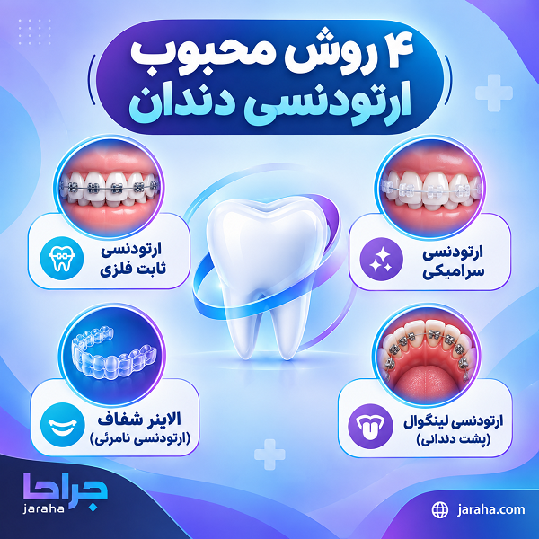 4 روش محبوب ارتودنسی دندان