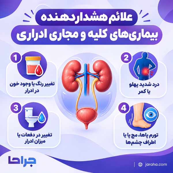 علائم هشدار دهنده بیماری های کلیه و مجاری ادراری